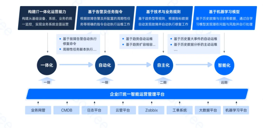 睿智創(chuàng  )新RAIZ，一體化IT服務(wù)提供商